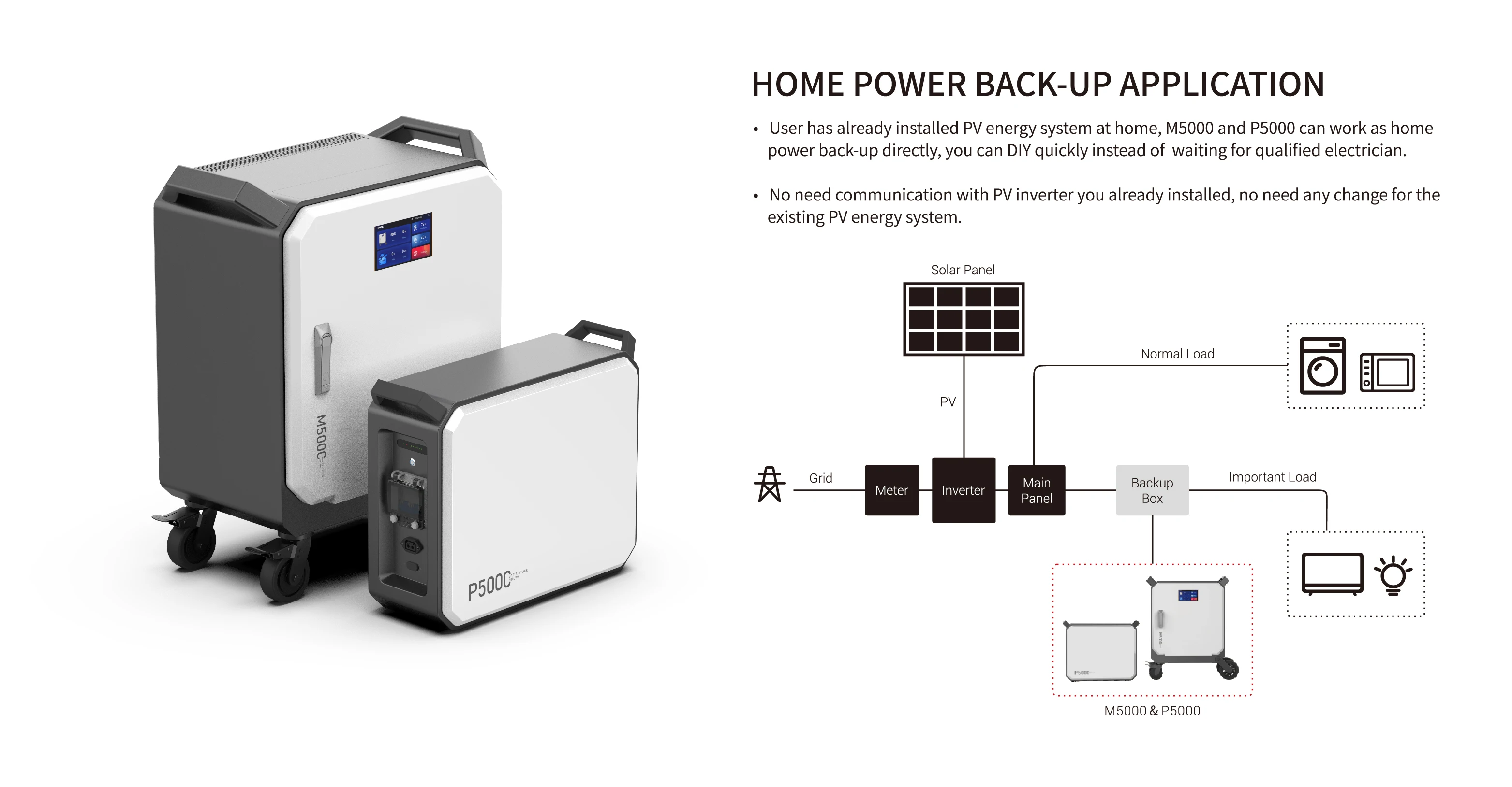5120Wh Expandable Capacity LiFePO4 Battery Portable Power Station On Wheels For Home Power Back Up Station Or Outdoor Camping