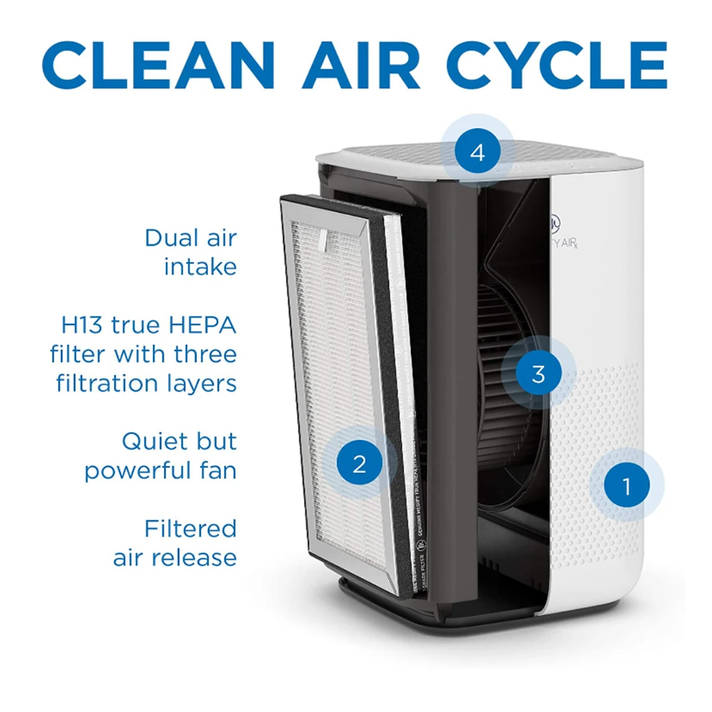 Medify MA-15 Genuine Replacement Filter H13 HEPA, and Activated Carbon for 99.9% Removal