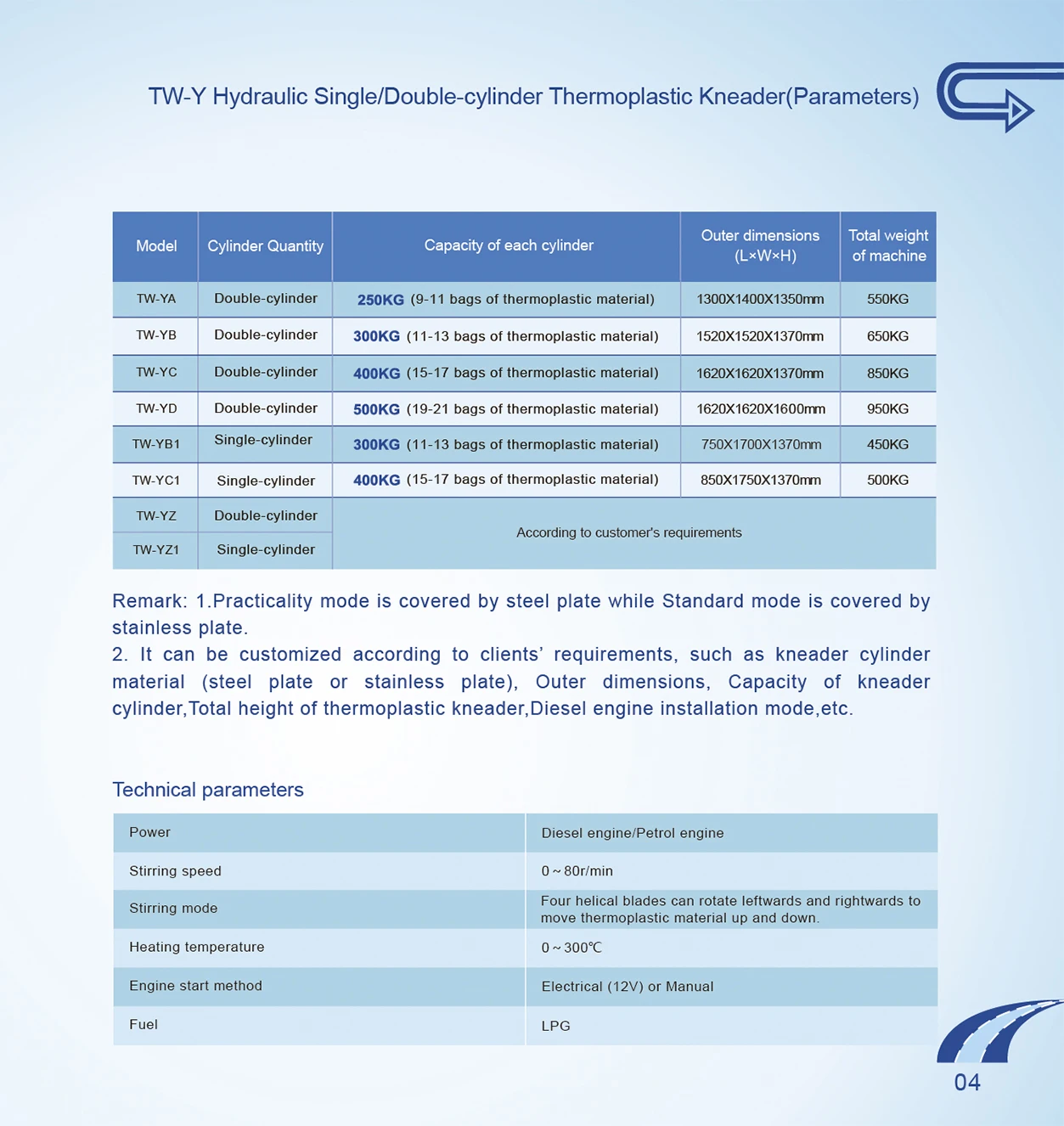 Hot Melt Thermoplastic Road Marking Paint Kneading Machine