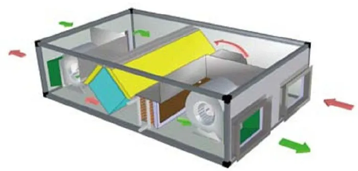 Paper enthalpy recovery total crossflow plate heat exchanger