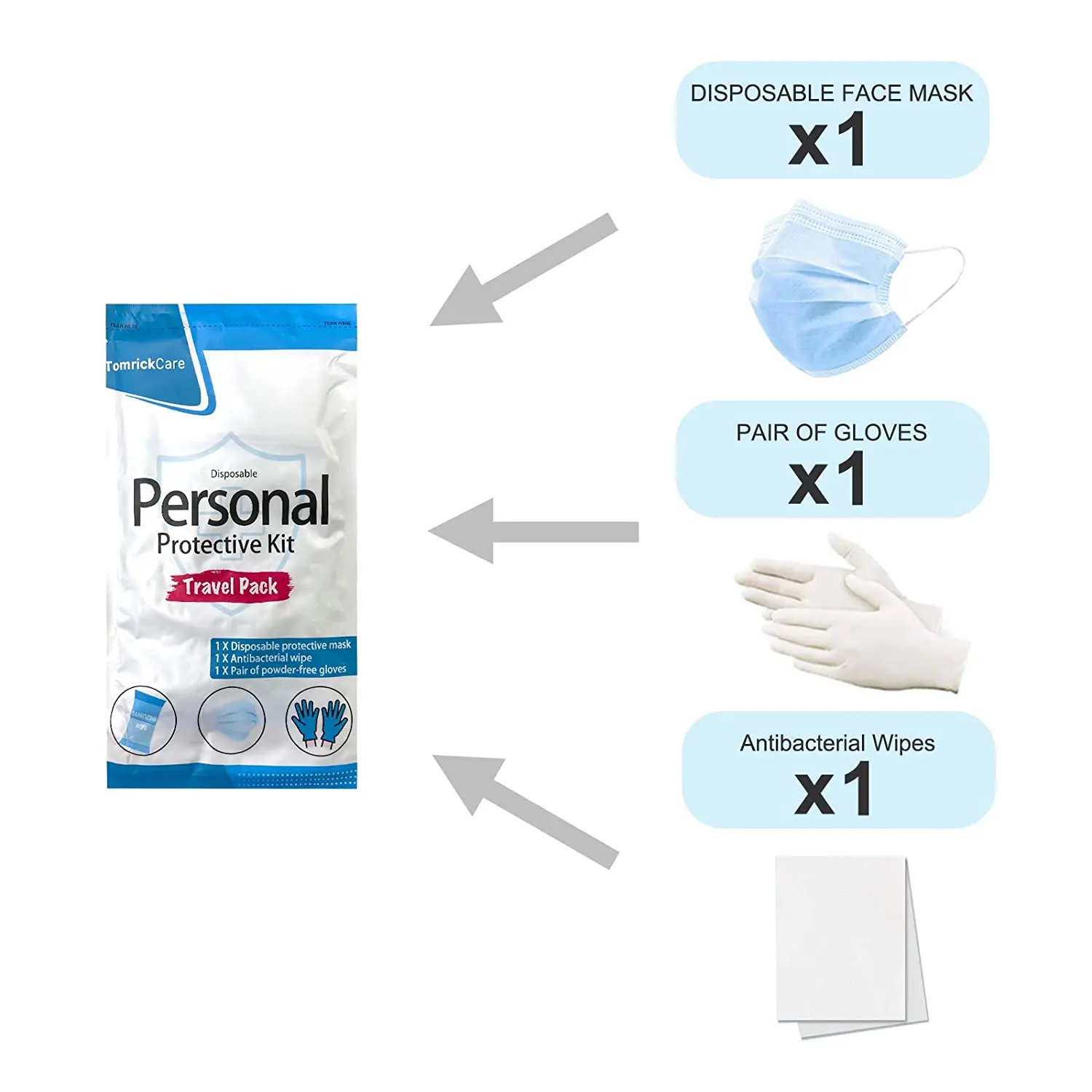 PPE Kit All-in-One Personal Protection Kits to GO