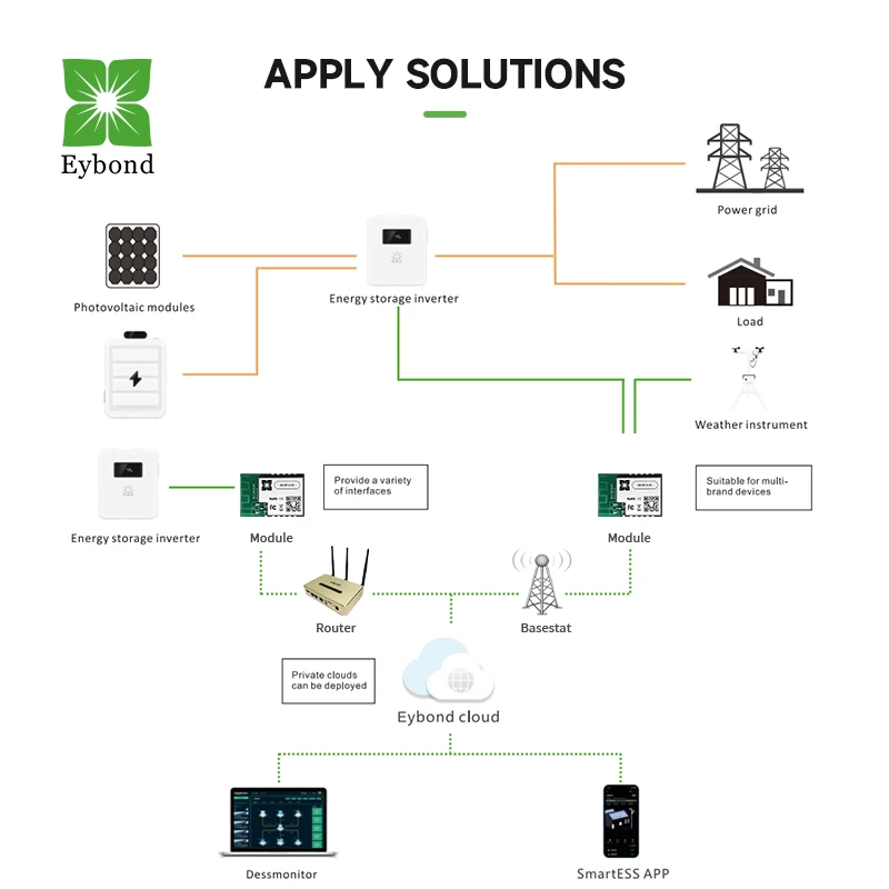 Eybond Wi-Fi + Bluetooth/ Мониторинг беспроводной сети всех инверторов бренда система солнечной батареи