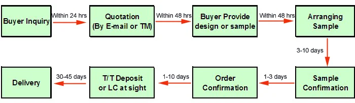 OEM servise.png