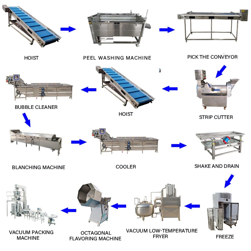 The Factory Price Of Industrial Spiral Quick Freezing Machine/Stainless Steel Spiral Conveyor Spiral Freezer