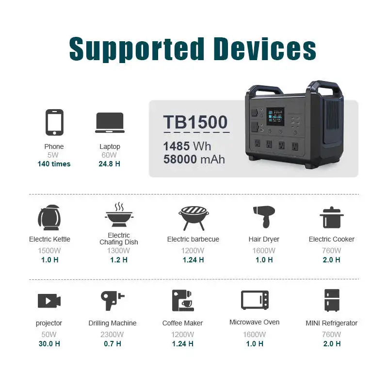 Auto portable rechargeable emergency solar power bank station generator 1200w 1500w 2000w portable battery