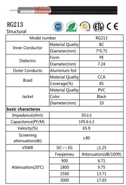 high quality source manufacture direct sales RG213 coaxial cable customized length and color for antenna