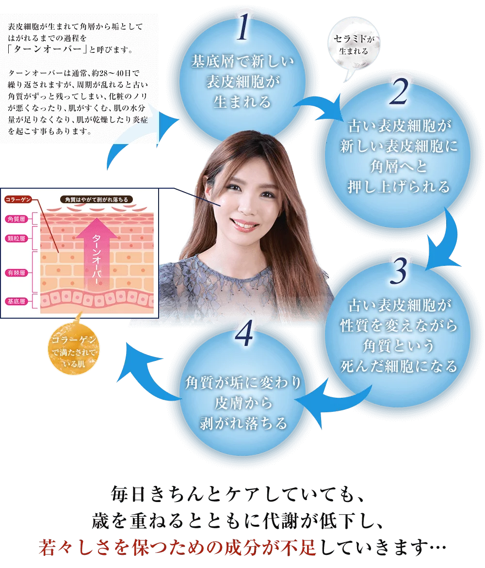 NMN Firmness All-In-One Gel Anti Aging Beauty Gel Face Cream