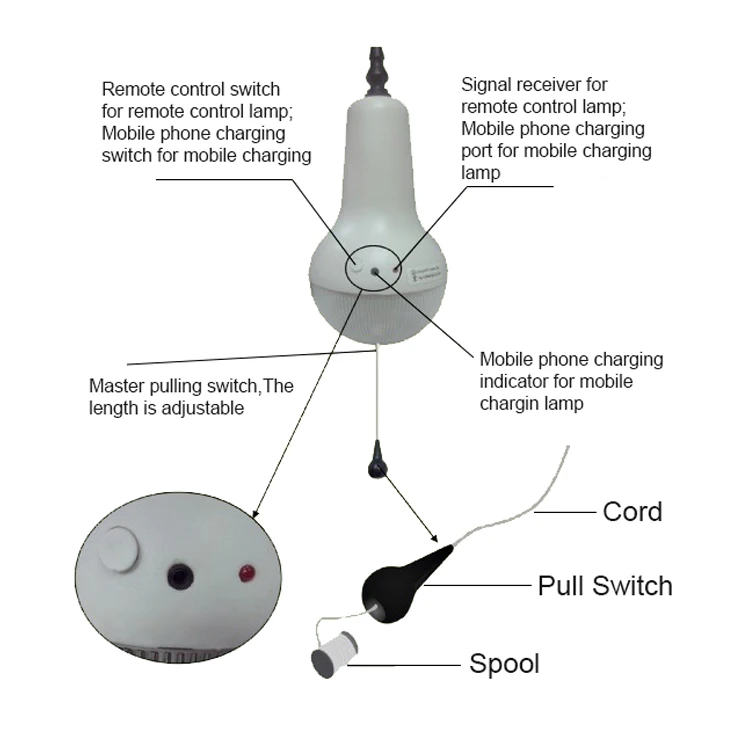 Solar Lamp with mobile phone chargers for indoor home and outdoor lighting