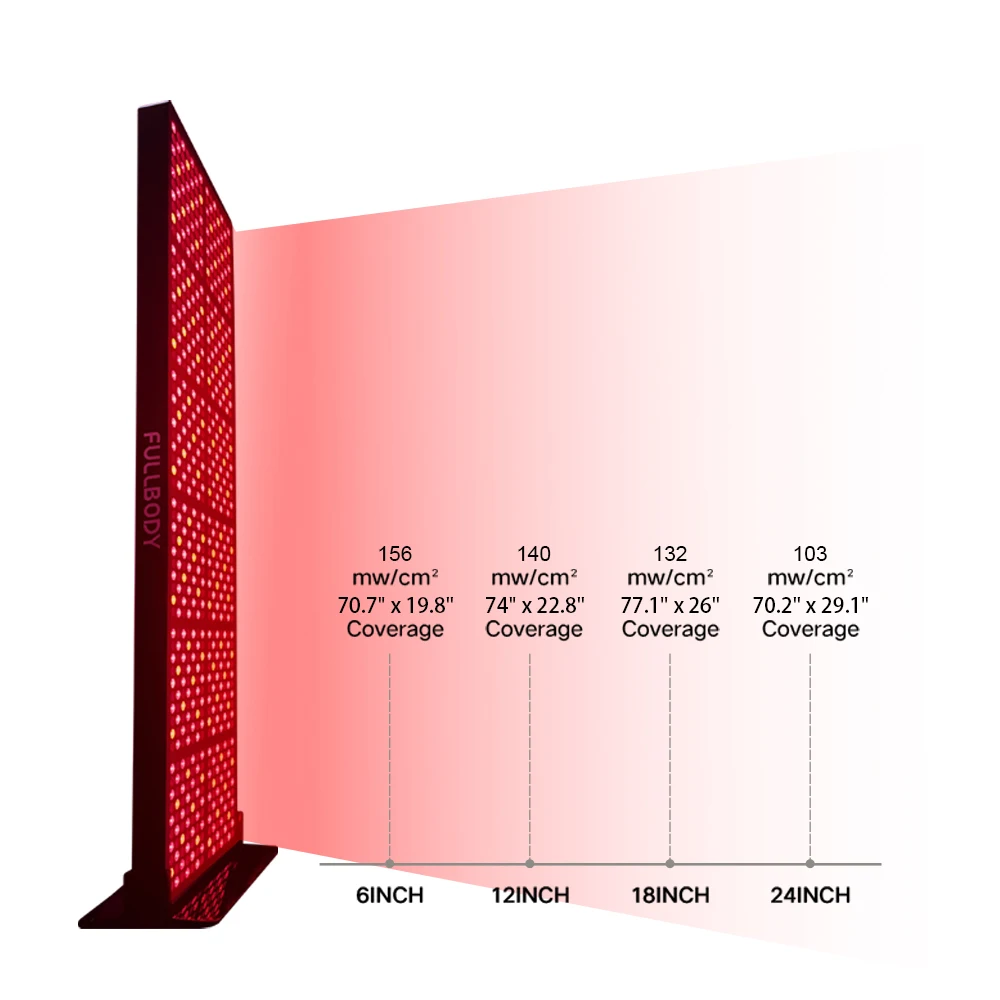Beauty Skin Care Device 3600W Red Light LED Panel Bed 660nm 850nm Near Infrared Red Light Therapy