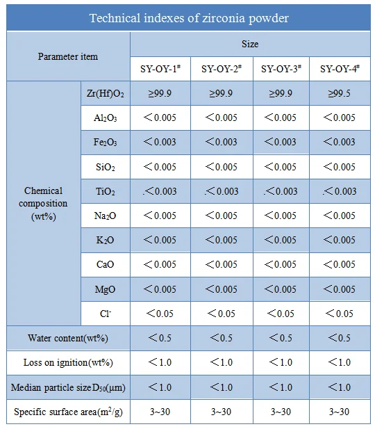 Popular sale product 99.5% purity high grade BEST Selling price Zirconia oxide ZrO2 ceramic powder price