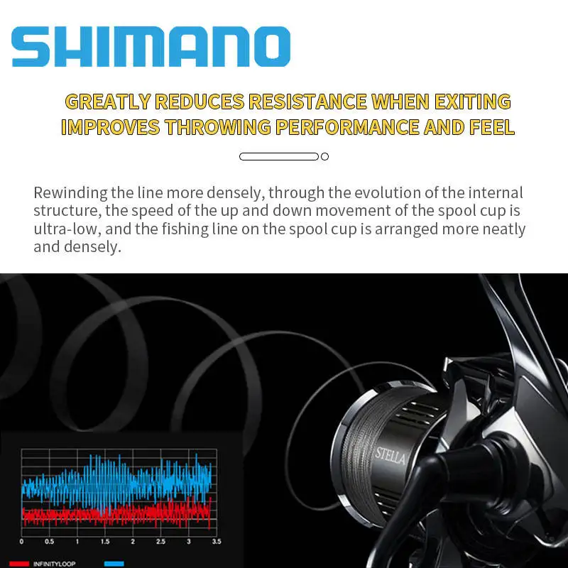 SHIMANO Stella 1000SSPG C2500SXG C3000SDG 12+1BB 5.1/4.4:1 Gear Ratio 3-11kg Max DRAG X-SHIP Baitcasting Saltwater Fishing Reel