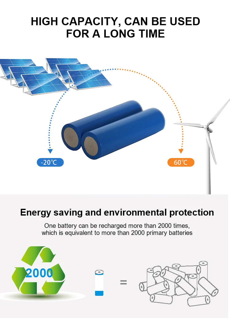 21.6v-battery-pack NCR ICR INR18650 6S  22.2V 2500mAh  2600mAh 54Wh 18650 batteries li-ion battery pack 21.6v for 3D printer