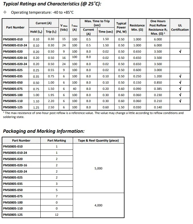 Recoverable fuse PMS0603-004	PPTC PMS Series