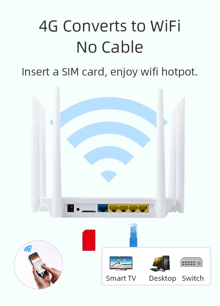 Global Version 6 Antennas Wireless Wifi Router Dual Band 4G LTE CPE Router Sim