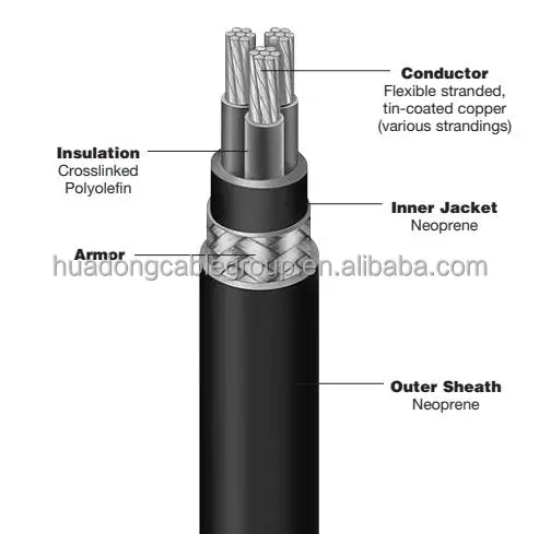 Flexible Stranded Tin-coated Copper Conductor Crosslinked Polyolefin Insulation Neoprene Sheath Oil Rig/Commercial Marine Cable