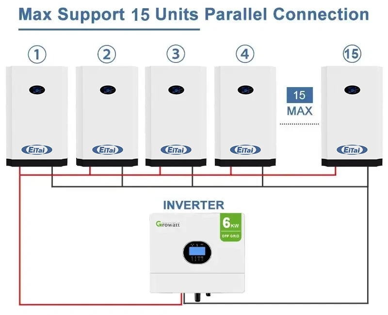 EITAI 5Kw Solar Home 19 Inch Powered Lcd Monitor 51.2V Lifepo4 Battery 100Ah 200Ah