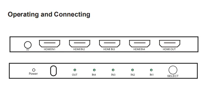 
V2.0 HDMI Switcher 4X1 with IR remote control 4Kx2K@60hz Plastic 