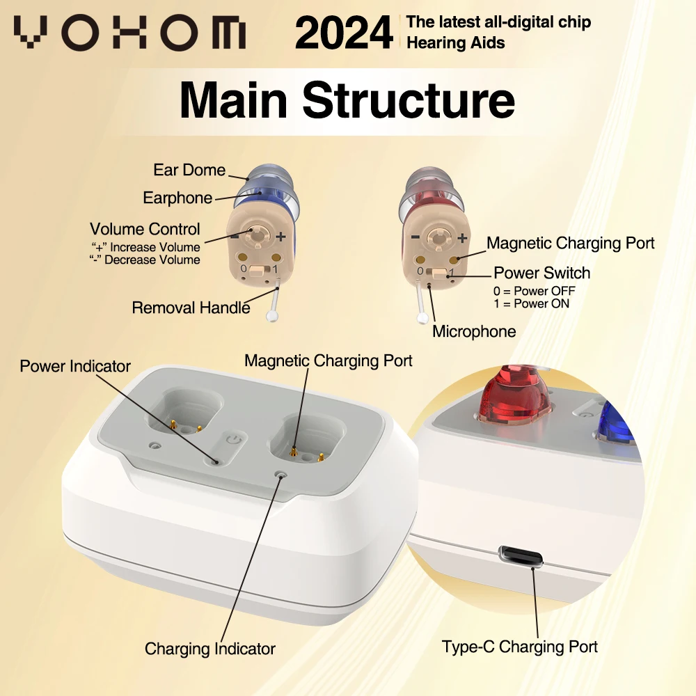 VOHOM OTC aparelho прайс-лист аудита стоимость перезаряжаемых слуховых аппаратов беспроводной производитель оптовая продажа