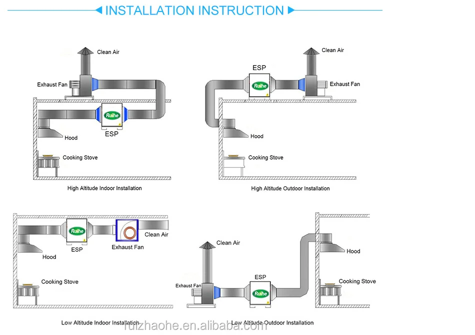 DR. AIRE Commercial Kitchen Single Pass Electrostatic Precipitator Without UV Filter Restaurant Kitchen Exhaust ESP Smoke Filter