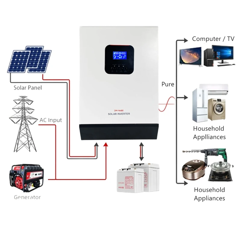 Hybrid Solar Inverter 3kw 5kw 5kv 24v 48v 120vac 240v 220v offgrid hybrid inverters with mppt charge controller 100a wifi module