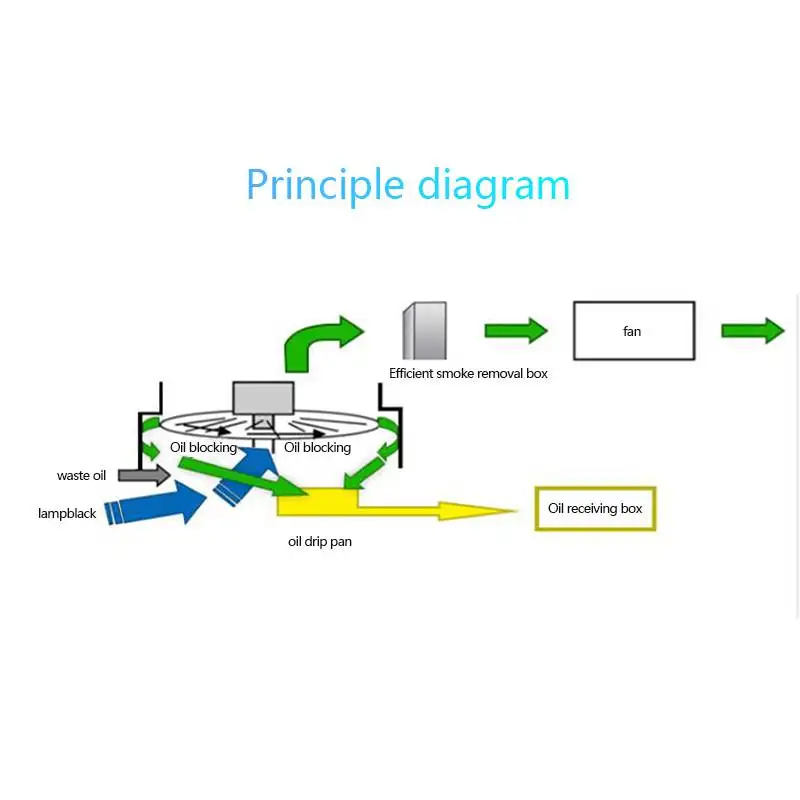 New Design ESP Industrial Kitchen Exhaust Commercial  Smart Range Hood for large kitchen