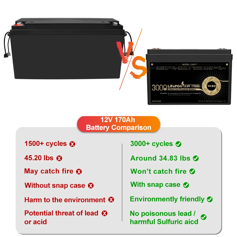 Hot Sale Lithium Iron Battery Pack Deep Cycle 3000+ Times 170Ah 12v Lifepo4 UPS Marine Battery for Solar Energy System