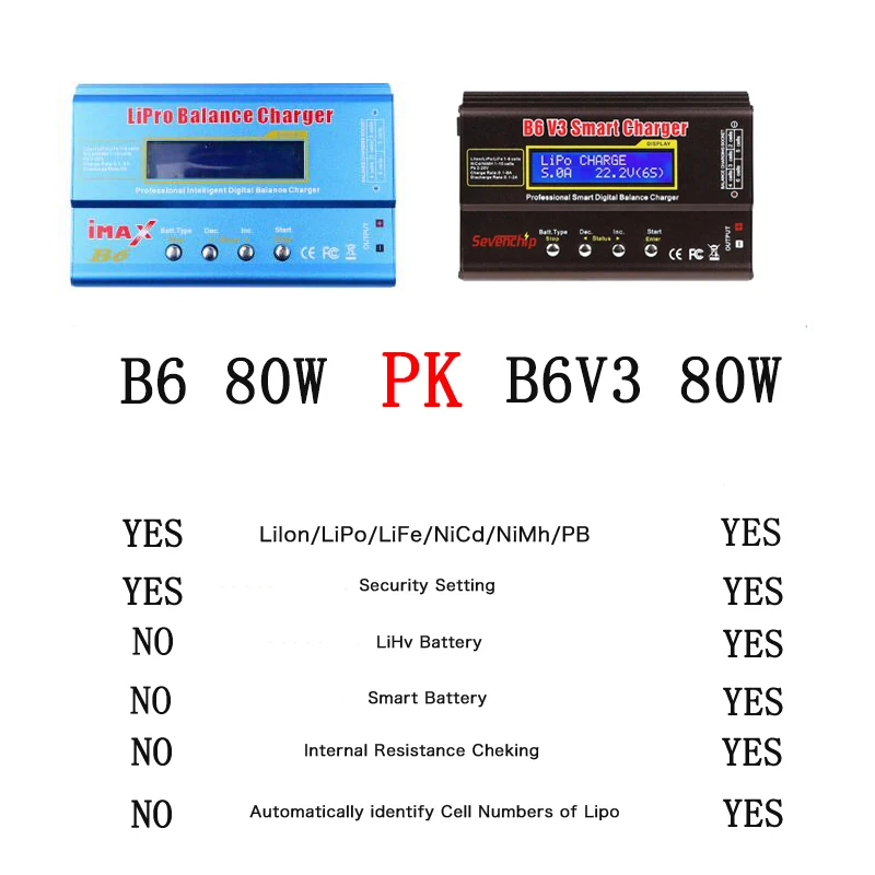 iMAX B6 V3 80W 6A Battery Charger LiHv Lipo NiMh Li-ion Ni-Cd Digital RC Lipro Balance Discharger 15V