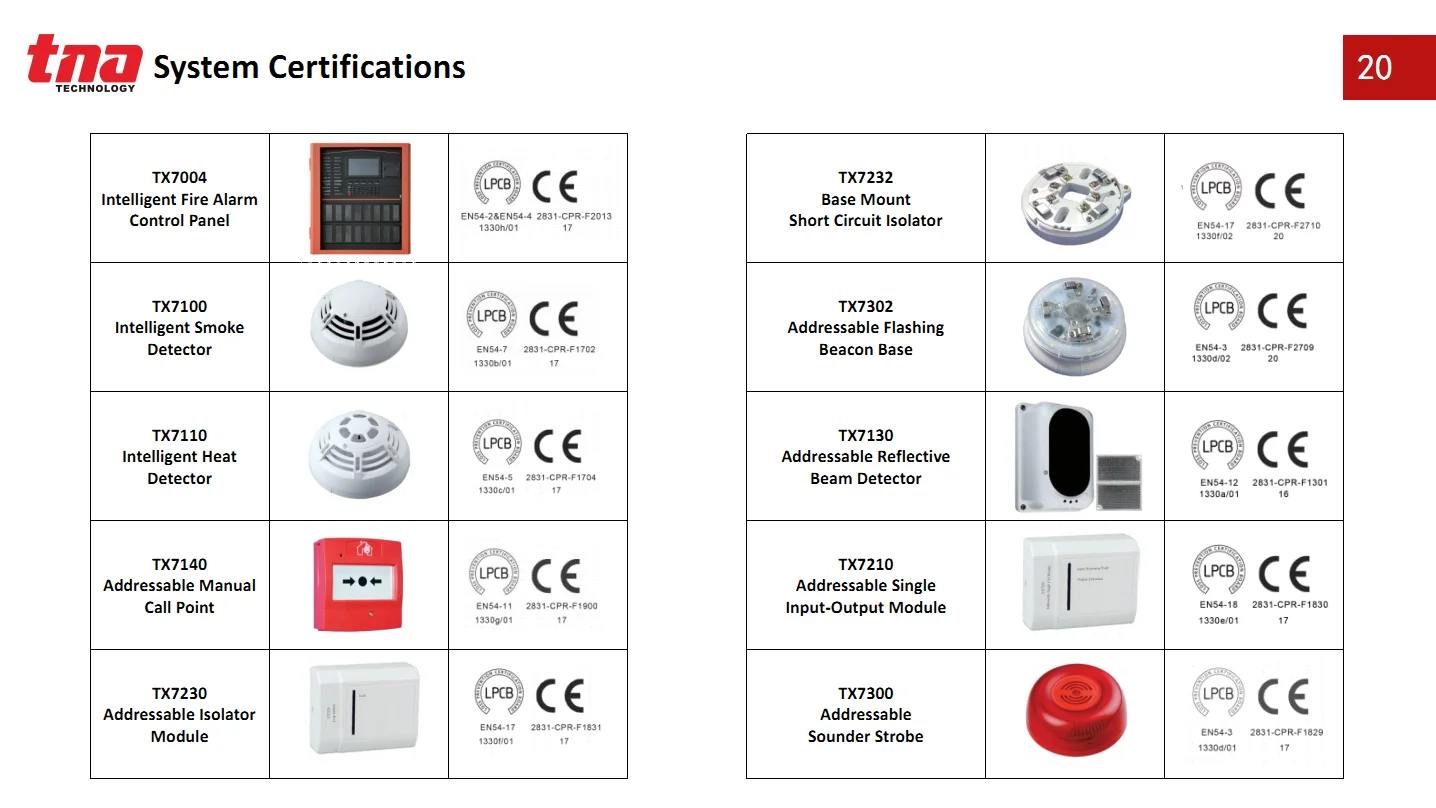 Tanda Tx7200  Addressable Input Module - Addressable Fire Alarm System