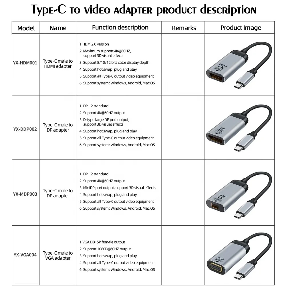 USB-C to D-Sub HD Video Adapter 1080P@60Hz for Type C Cell Phone Tablet Laptop Vga DB15P Short Cable Converter