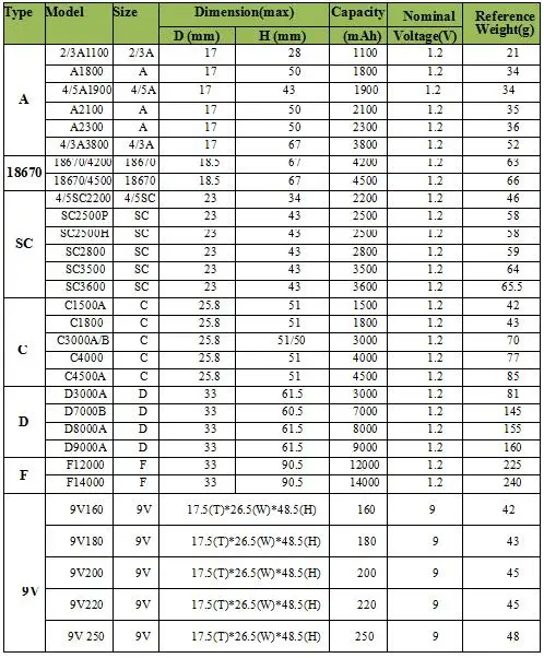 NI-MH Battery Group AA 7.2V 1200mah Rechargeable NI-MH Pack fuel batteries with Connector
