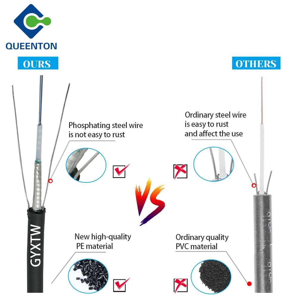 GYXTW single mode G652D central loose tube armored fiber optic cable for aerial or duct application