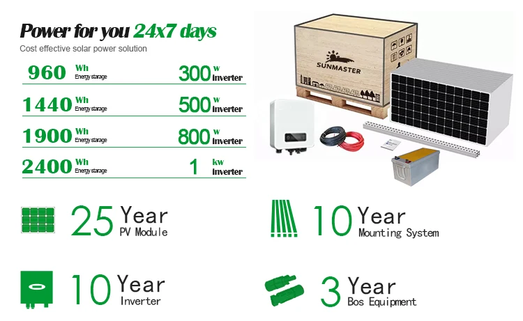 Low Cost 500W 1000 Watt 220V Portable Power Station Solar Generator With Panel Kit
