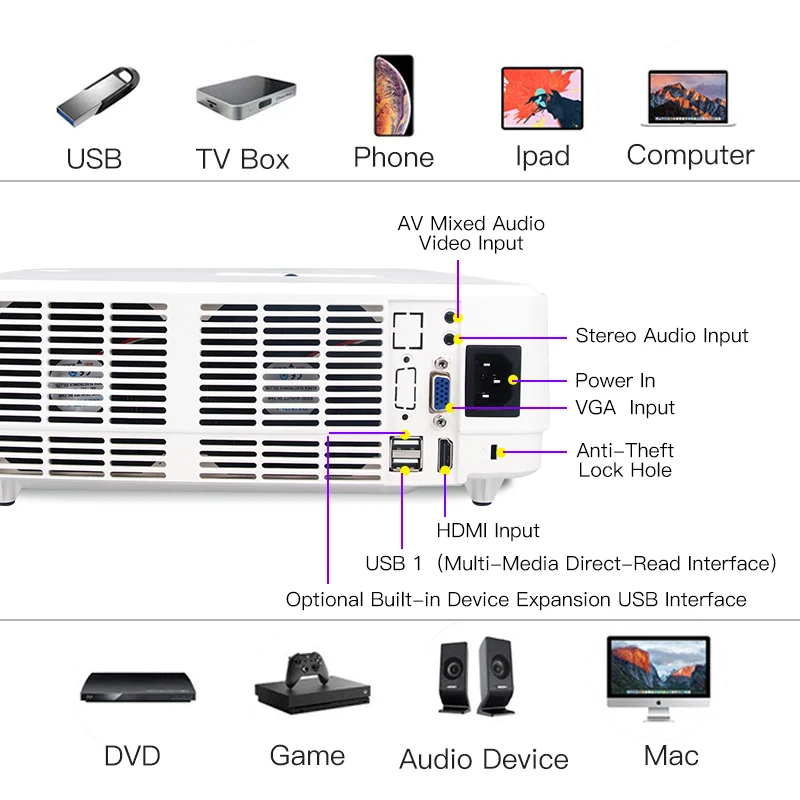 Высокое Качество Презентации Данных Показать 3Lcd 3Led Projector For School Training Agency