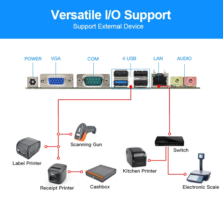 Pos Till полноформатный сенсорный экран Pos-система для
