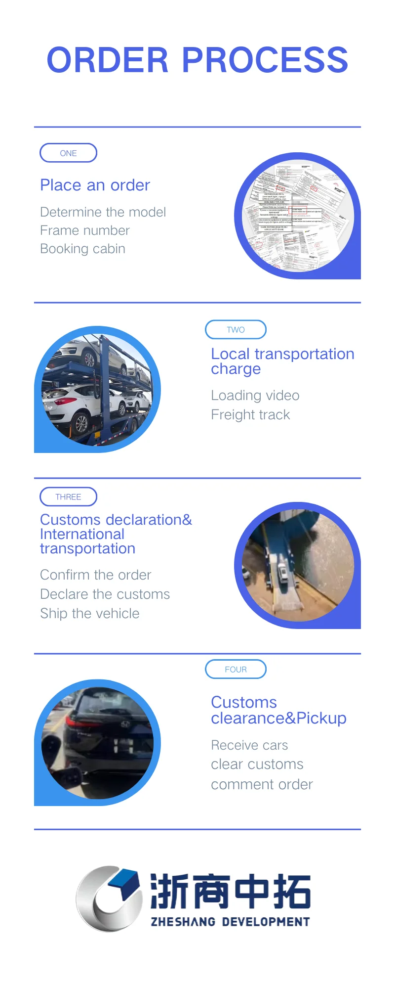 Order Process.png