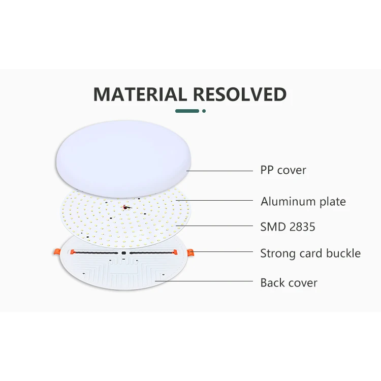 Good Quality Plastic Flat Frameless Square Round 9w 18w 24w 36w Recessed Ceiling Led Panel Light