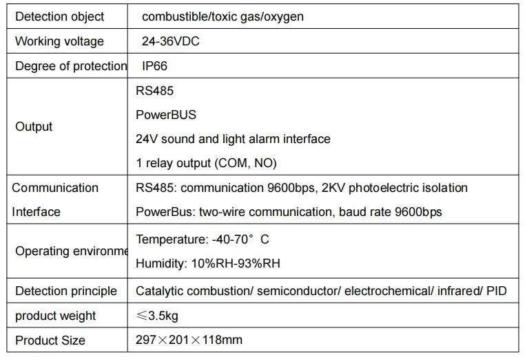 STC40 Industrial 4-in-1 Sensitive Gas Alarm Monitor Fixed Toxic and Combustible Gas Detector Fire Alarm Product Category