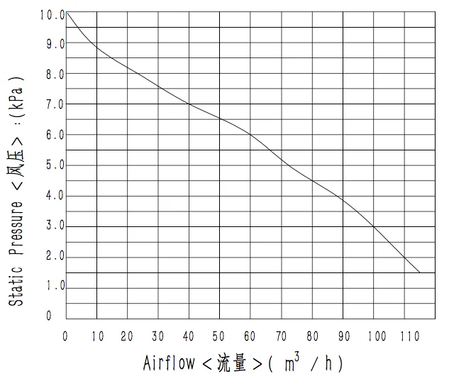 150mm diameter 10kPa 115m3/h  DC brushless centrifugal industrial blowerfan