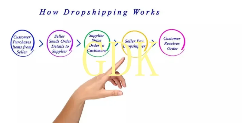E-Commerce Dropping Business Vendors Commerce Products From China 2022 Suppliers Stores Support Air Agent Drop Shipping