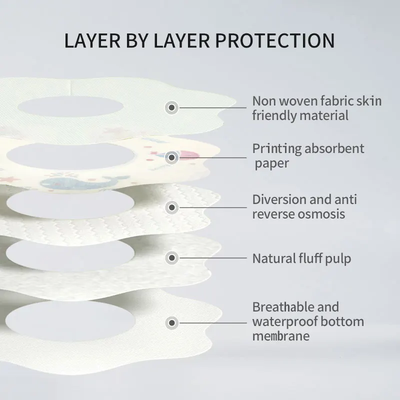 new style portable waterproof disposable 360 degree baby saliva towel drool bib with good quality white children infant