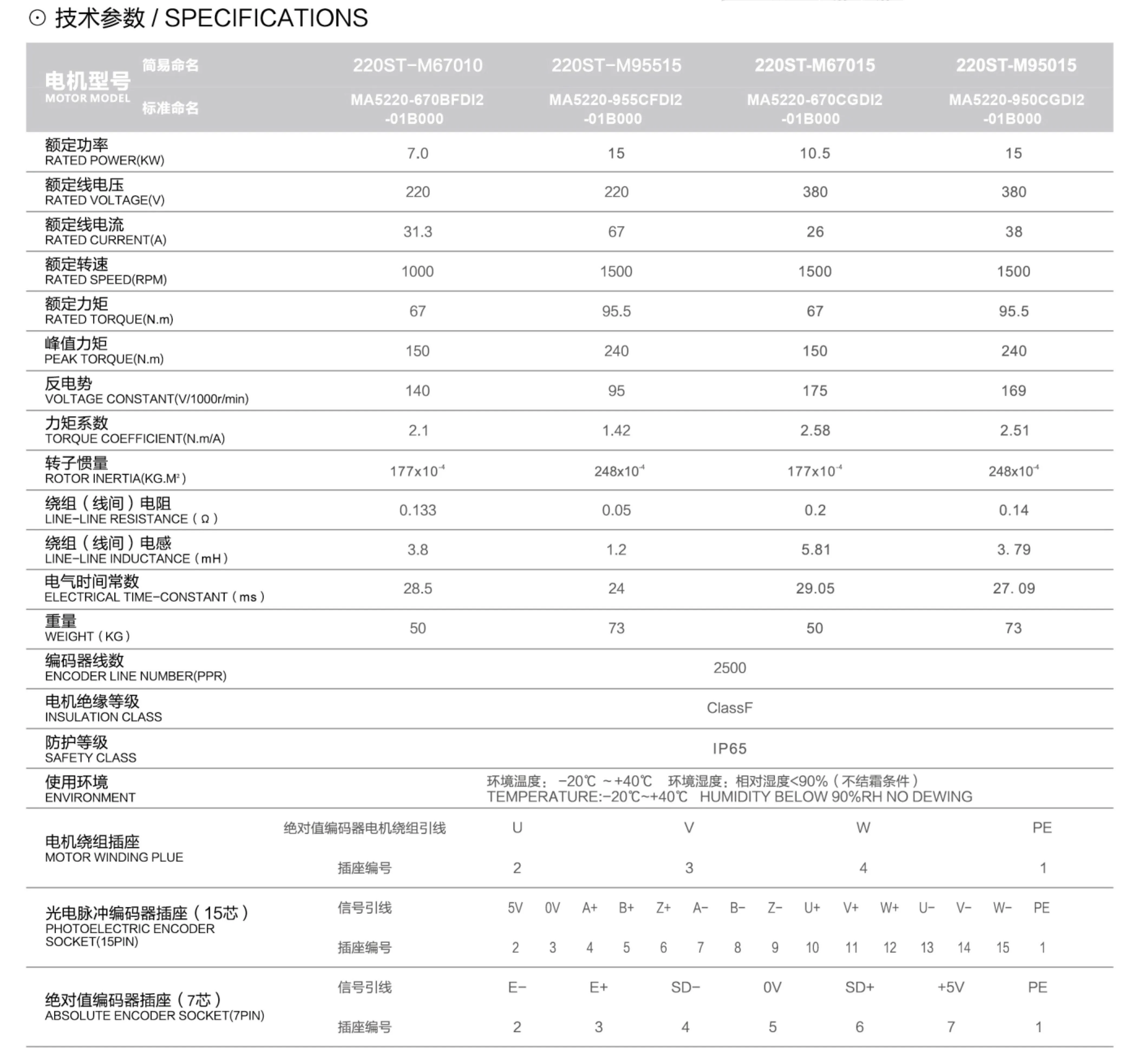 Custom 750w 1.5kw 2kw 3kw 5.5kw cnc brushless servo motor 3 phase servomotor with drive