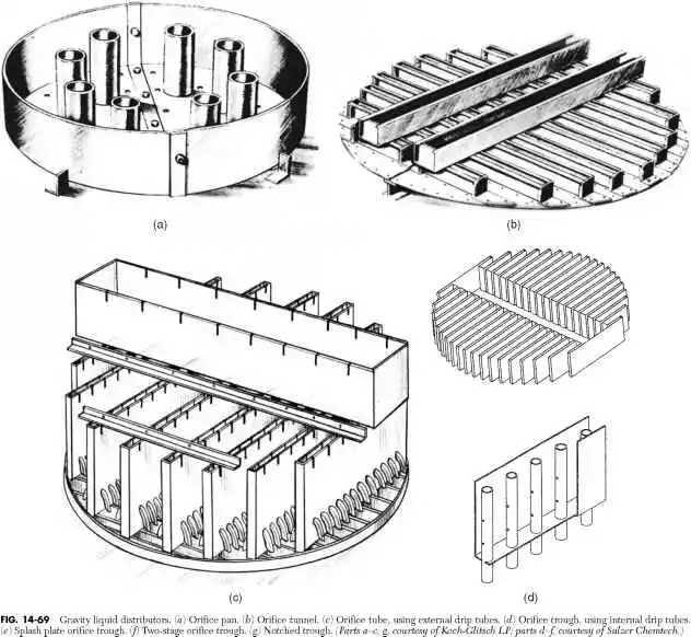 Metal Trough Type Liquid Distributor