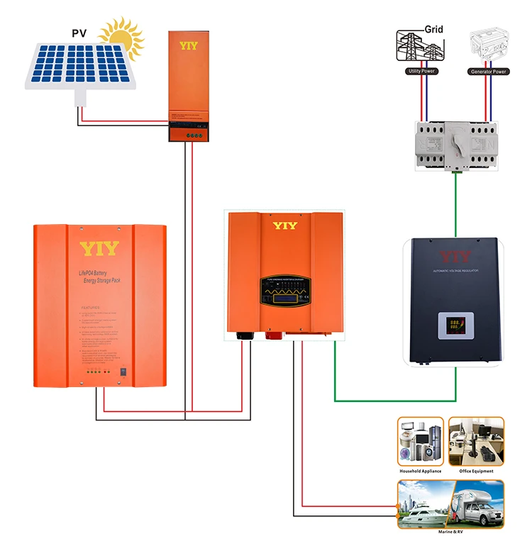 Off Grid Solar Power Systems Price 5000watt 5kw 10kw 20kw Solar Generator Home Energy System with 51.2V 200AH LiFePO4 Battery