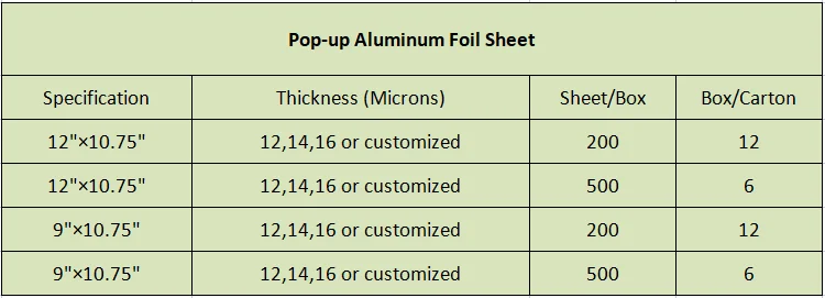 pop-up aluminum foil