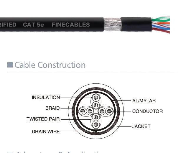 Кабель Finecables CAT 5E, 2/4 пары, неизолированный медный кабель 26AWG, индивидуальный EtherNET-кабель CAT5/CAT5E для передачи данных, экранированный кабель для сетевых технологий
