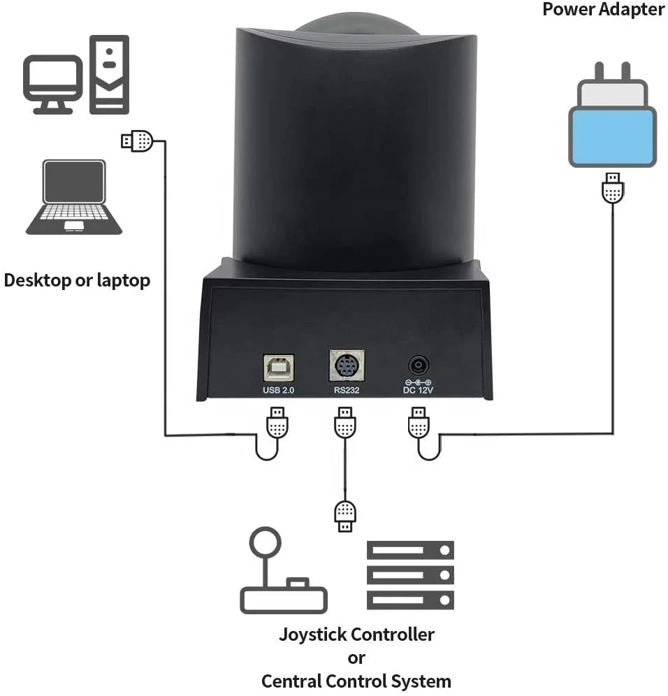 Rocware 1080P 10x камера видеоконференции usb беспроводной конференц-системы ptz конференции для деловых встреч видео