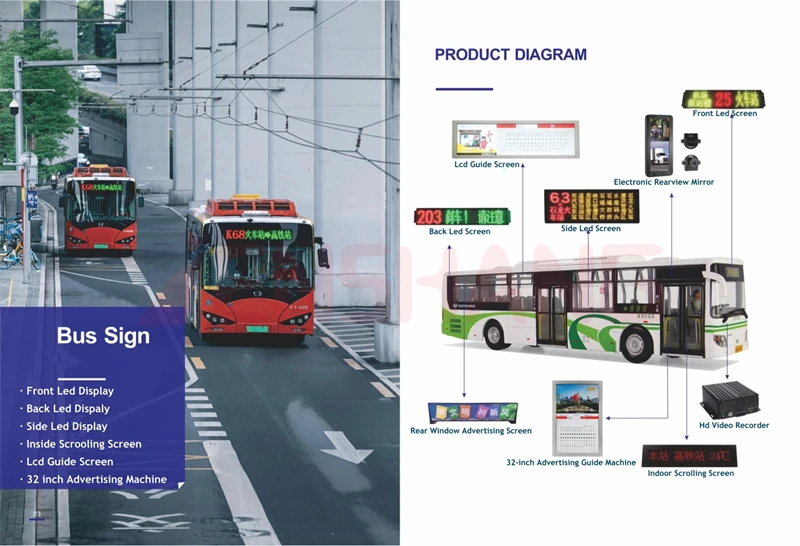 Programmable Bus Station Broadcaster Destination Led Sign Moving Message Advertising Screen Full Color Desktop Led Display Board