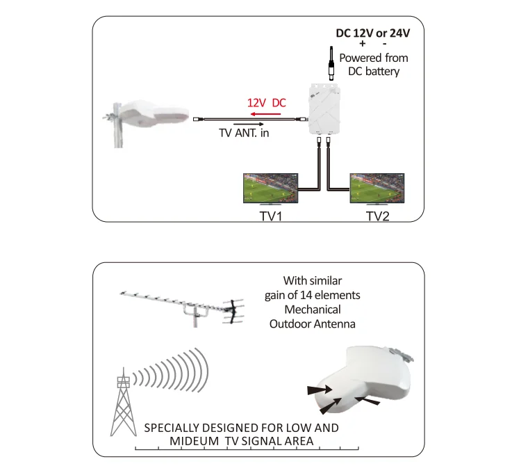 ANTOP Long Range VHF UHF 4K Car Trailer Truck  Caravan Boat TV Antennas Digital HD Waterproof RV Antenna