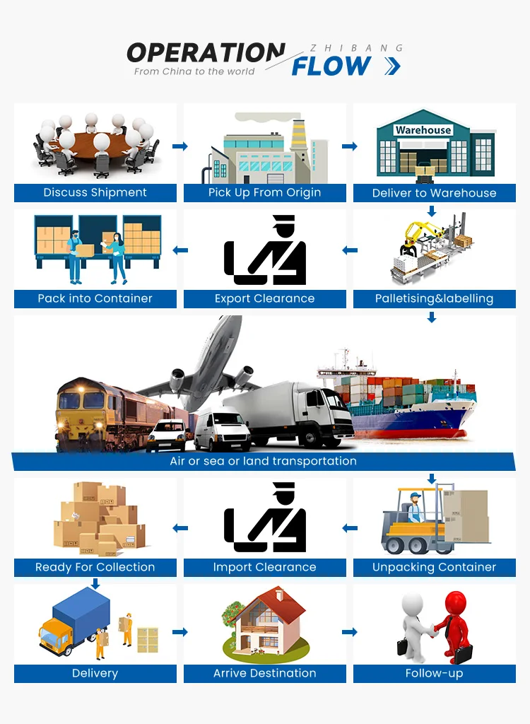  International cheapest road trucking cargo shipping transportation from China to
