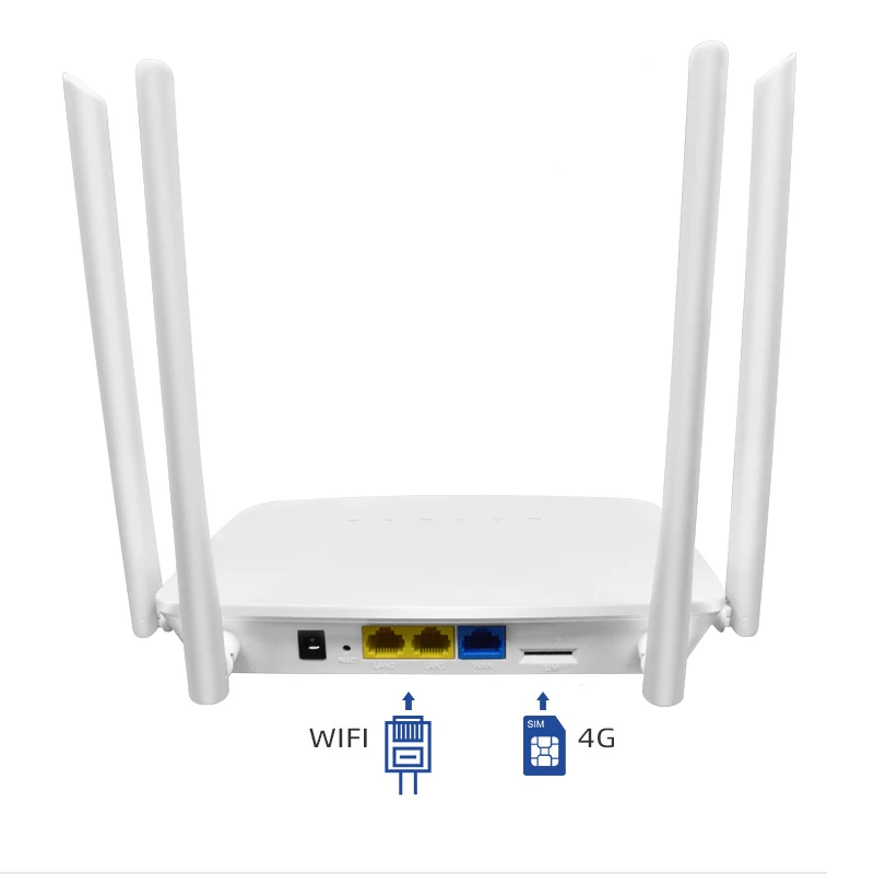 HTF HT-WR2024F MT7628NN 300 Мбит/с беспроводной Openwrt 4 аппарат не привязан к оператору сотовой связи маршрутизатор со слотом для Sim карты